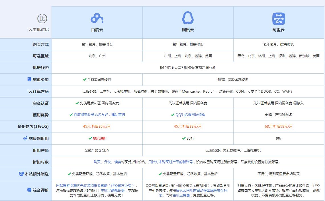 大兴云主机代理对比.jpg